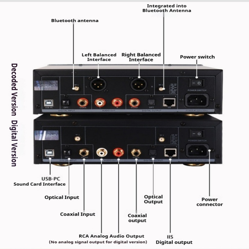 Lecteur DAC audio sans perte p - Audio Without Music avis et prix